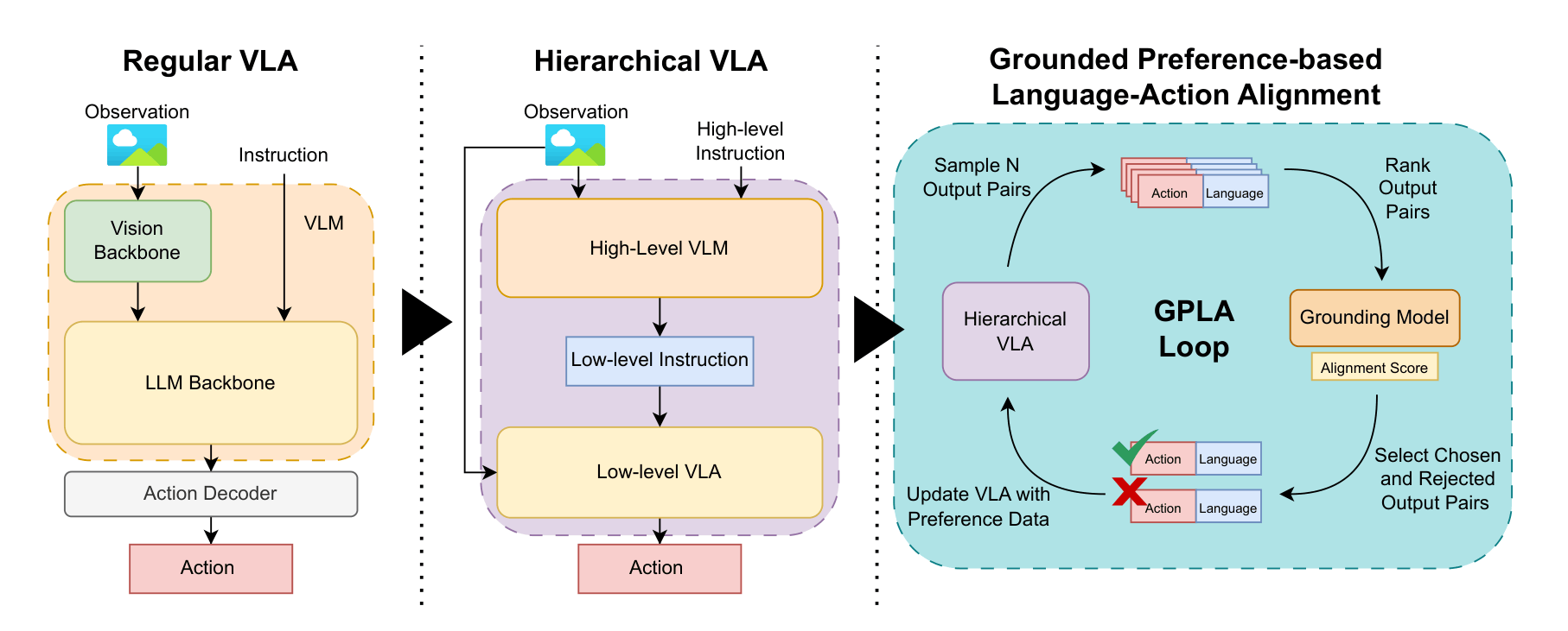 Method Overview